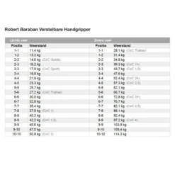 Online RB Verstelbare Handgripper Handknijpers